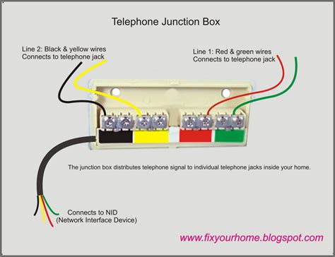 home telephone junction box wiring|residential telephone junction box.